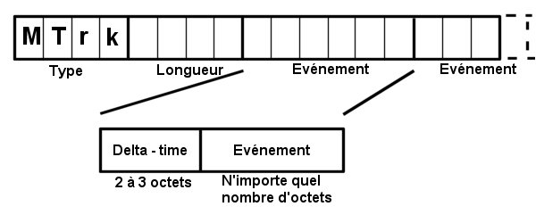 Tronc de piste'